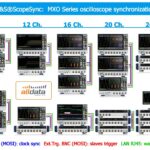 R&S®ScopeSync; funkcija sinhronizacije osciloskopov za serijo MXO R&S®ScopeSync; funkcija sinhronizacije osciloskopov za serijo MXO