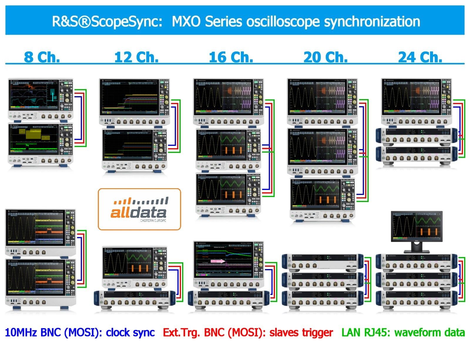 R&S®ScopeSync